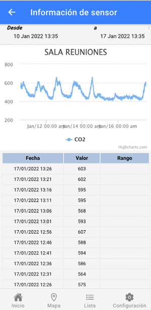 Moveam IoT Screenshot 2