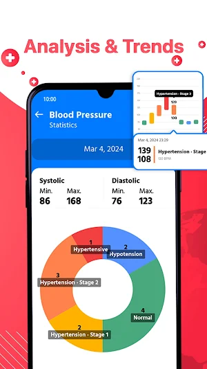 Smart BP Log - Blood Pressure Screenshot 2