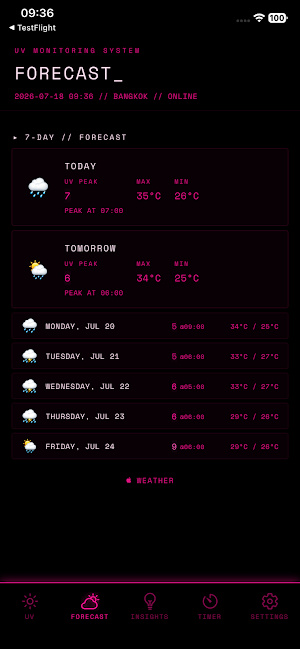 UV Index - Sun & Sunscreen Screenshot 1