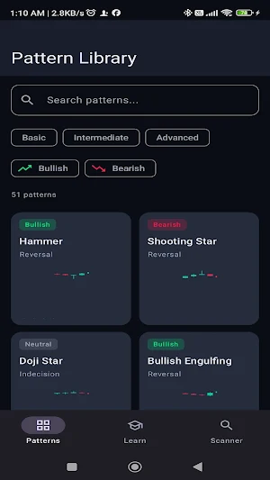 Candlestick IQ: Trade Patterns Screenshot 2