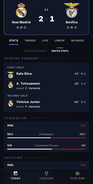 StatLabs Screenshot 0