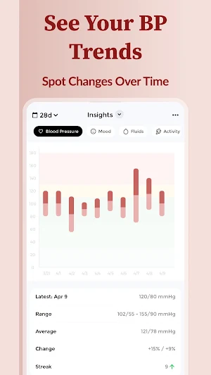 Blood Pressure Tracker Screenshot 1