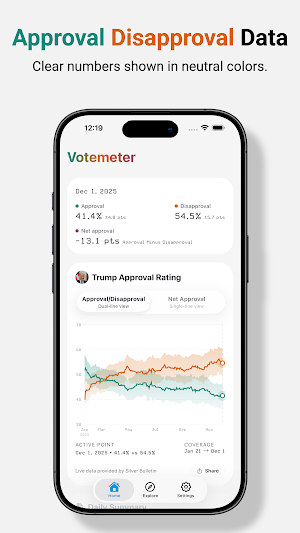 Votemeter: Trump Poll Tracker Screenshot 2