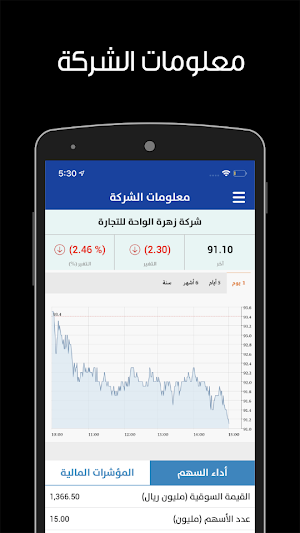 Zahrat Al Waha for Trading Co Screenshot 3