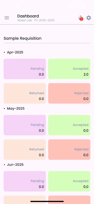 CPCB LIMS Screenshot 2