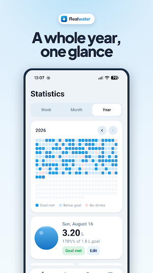 Real Water: Drinking Tracker Screenshot 2