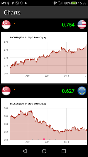 Singapore Currency Converter Screenshot 2