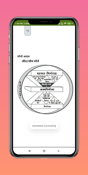 अति प्रभावकारी लोगों की 7 आदते Screenshot 2