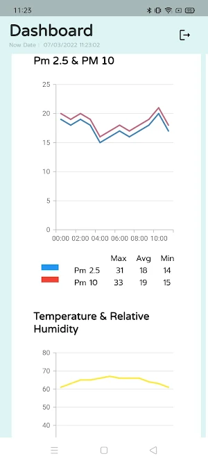 RMUTTO Smart App Screenshot 1