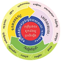 Cambodia Public Services