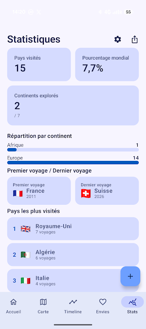 RetroMap - Carnet de voyage Screenshot 1