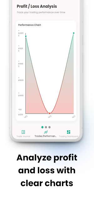Trading Journal Pro Screenshot 3