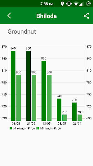Green Agri - India's No 1 Farm Screenshot 2
