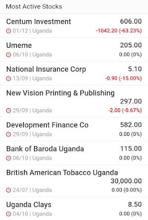 Uganda Stock Exchange (Live) Screenshot 1
