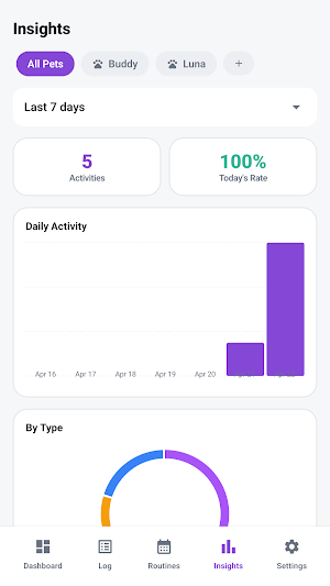PetCare Flow Screenshot 1