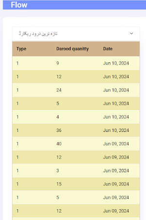 Darood Sharif Screenshot 1