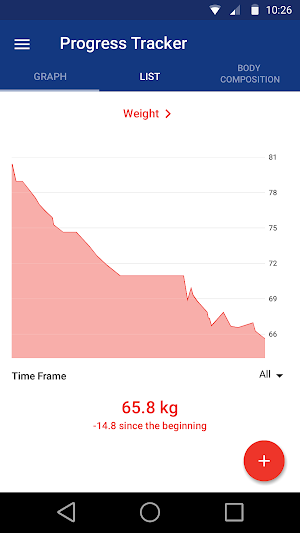 CityFitness Screenshot 3