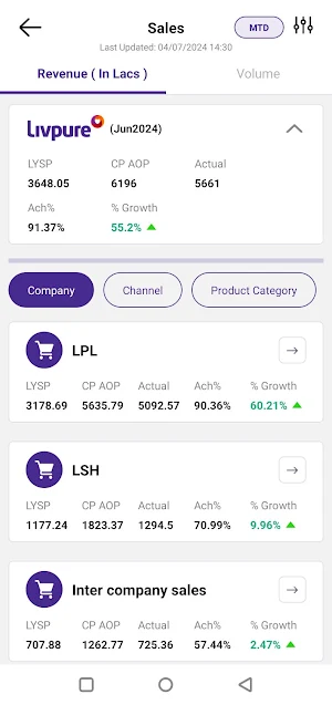 Livpure Dashboard Screenshot 2