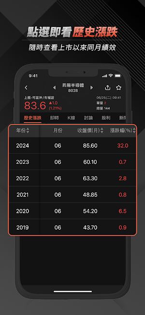 每月必漲股 Screenshot 2