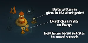 Lighthouse Screenshot 0