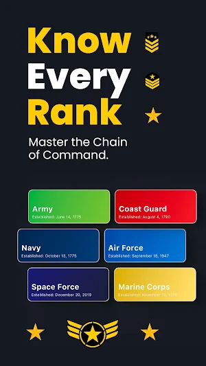 US Military Ranks Screenshot 0