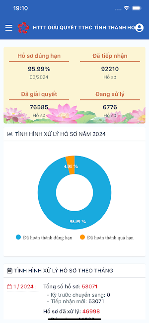 DVC Thanh Hoá - Cán bộ Screenshot 0