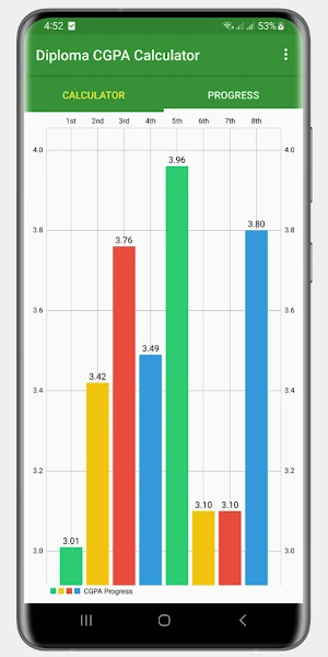 Diploma CGPA Calculator 2023 Screenshot 2
