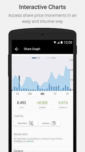 Zain Group Investor Relations Screenshot 3