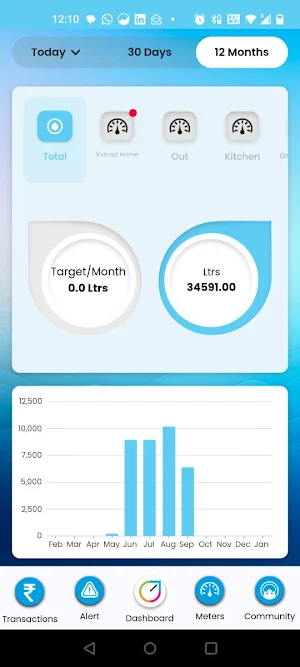 WaterOn Neo Screenshot 2