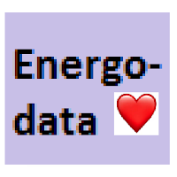 Cardiac Coherence