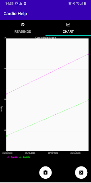 Cardio Help Screenshot 3