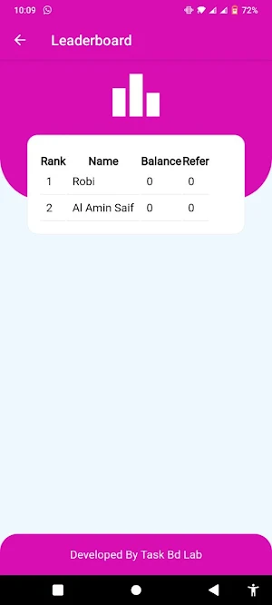 Farhana Awal V2 Screenshot 2