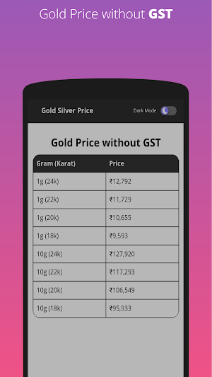 Gold Rate App, Silver Rate App Screenshot 1