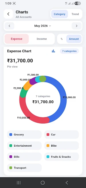 Family Spending Tracker Screenshot 2