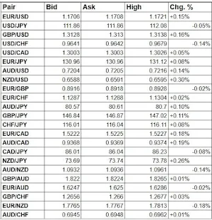 Forex Currency Exchange Rates Screenshot 0