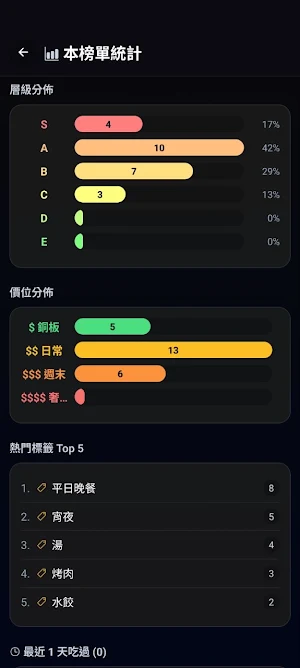 Whateatver Screenshot 3