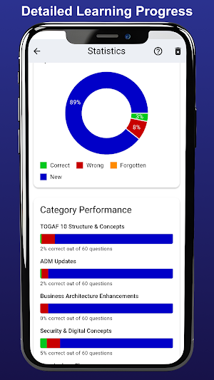 TOGAF® Bridge Exam Trainer Screenshot 1