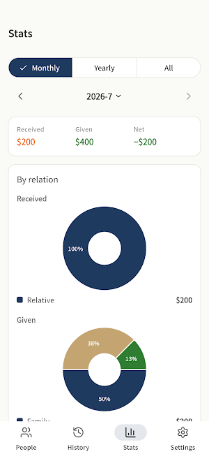 GiftLedger - Gift Money Ledger Screenshot 3