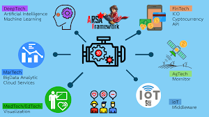 arsa_framework Screenshot 2