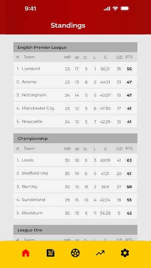 BoomZone: Live Scores Screenshot 3