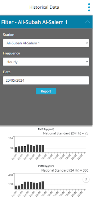 Kuwait Air Quality Screenshot 1