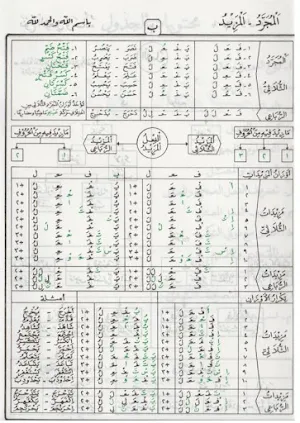 Jadwal Shorof Jadwalus Shorfi Screenshot 3