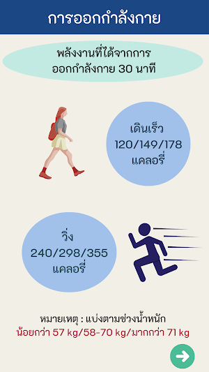 คู่มือเบาหวาน (การออกกำลังกาย) Screenshot 2