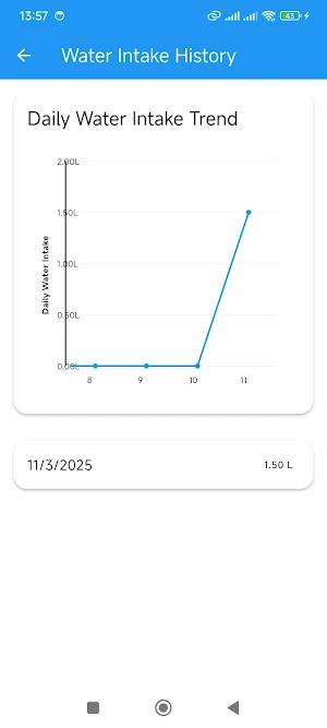WaterIntake Tracker Screenshot 2