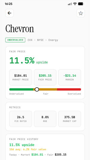 FPI: Fair Price Index Screenshot 2