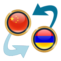 Chinese Yuan x Armenian Dram