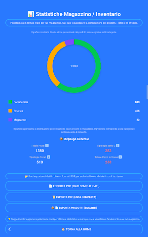 SalonFree Screenshot 3