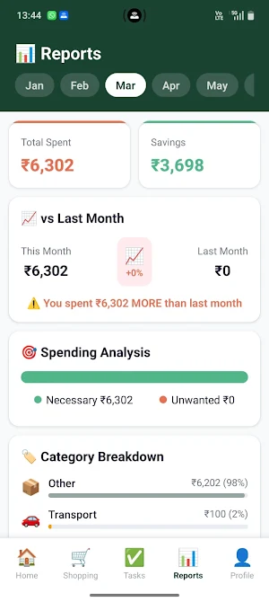 Family Budget – Money Manager Screenshot 3