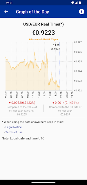 Dollar Euro Screenshot 2