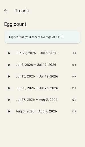 Weekly Flock Pulse Screenshot 1